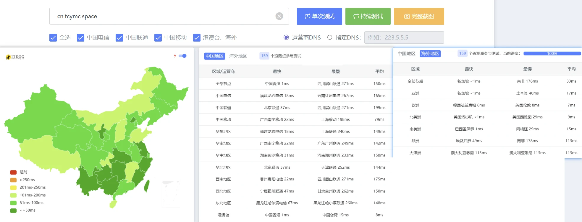 ITDog 测速结果